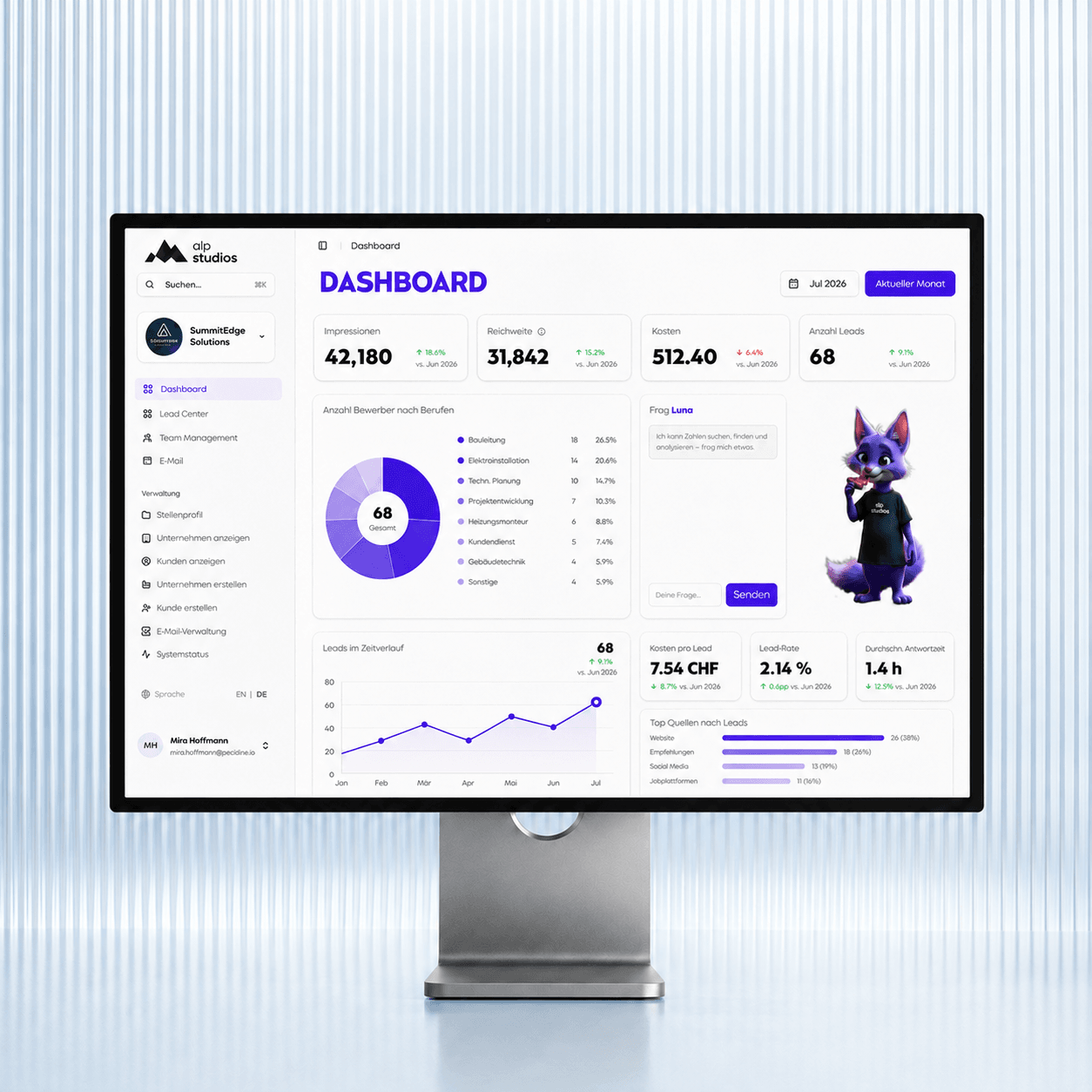 AlpStudios Hub dashboard with lead and campaign metrics