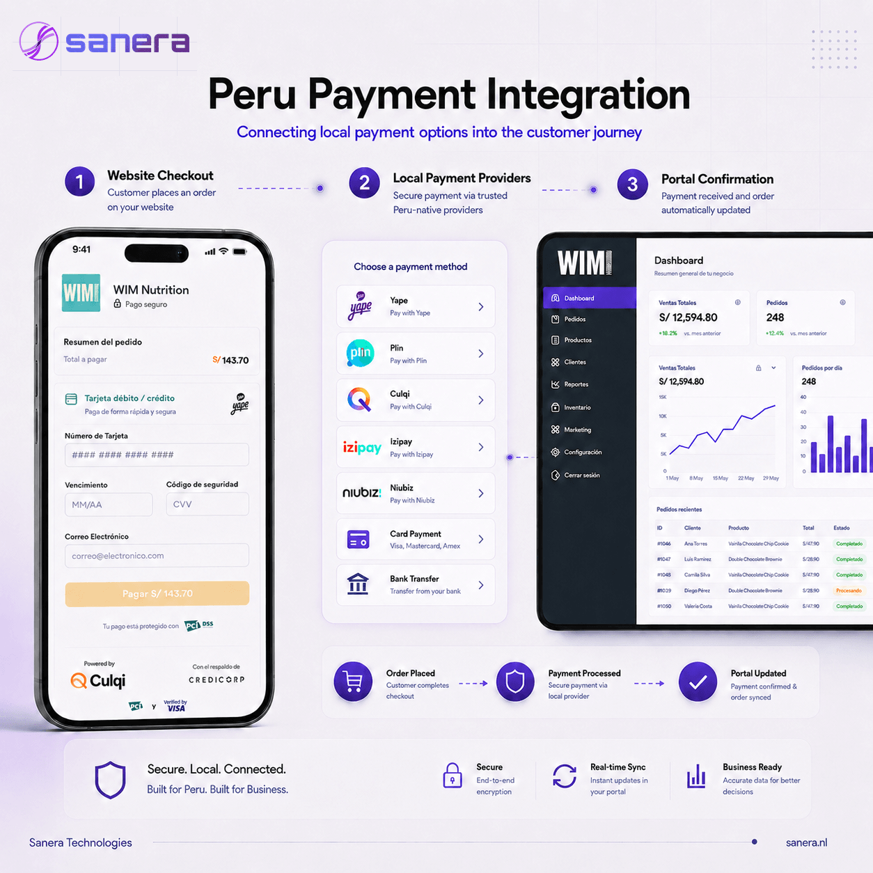 Peru-native payment integration for Wim Nutrition